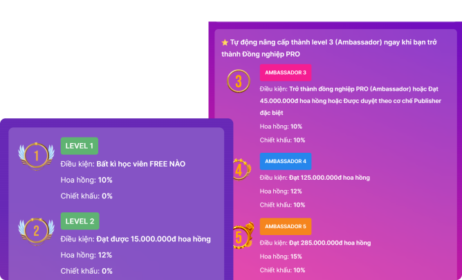 Chương trình Affiliate